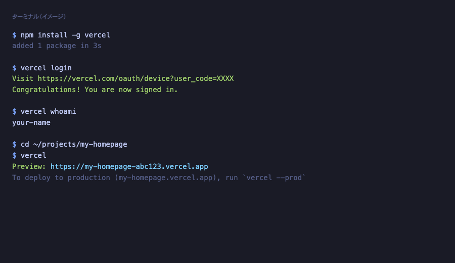 vercel login と whoami、デプロイ完了のターミナル出力イメージ